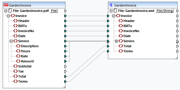 PDFEX_PDF2XMLMap