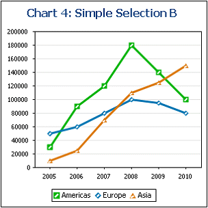 ChartDataSelSimple01Chart