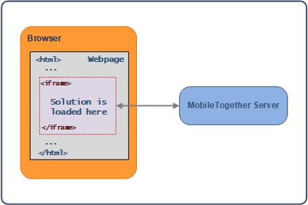 EmbeddedWebpageSolution