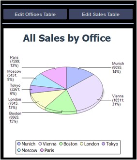 MTDDBCCharts03