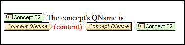 XBRLConceptQNameTemplate