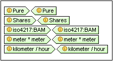 XBRLUnitTemplateTags