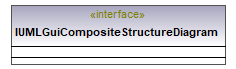 UModelAPI_diagrams/UModelAPI_p287.png