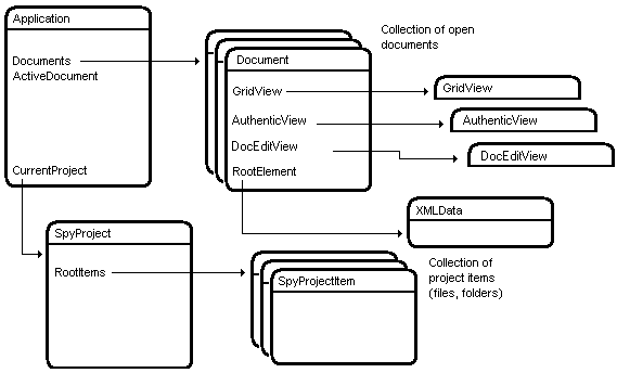 api_documents