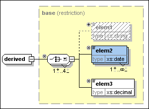 derived_elem_deleted