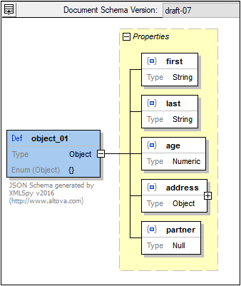 JSONSchViewCompDesView01