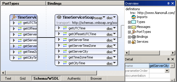 wsdl-overview