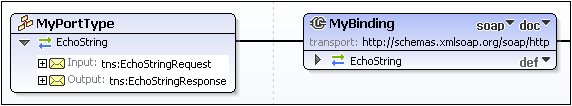 wsdl-tut-binding1