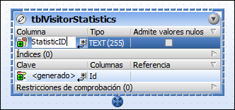 dbs_tutorial_new_table3