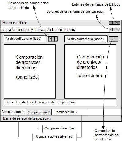 DiffDogGUI