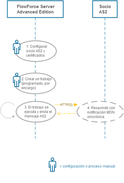 ff_as2_diagram_simple