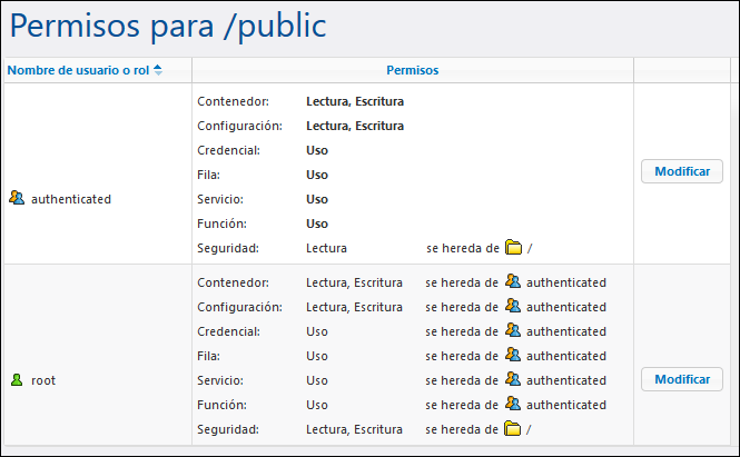 ff_permissions_public