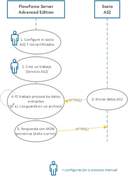 ff_as2_diagram_receive