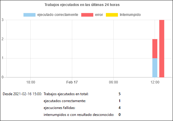 fs-stats-minute-outcome