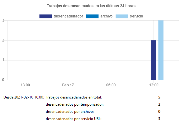 fs-stats-trigger