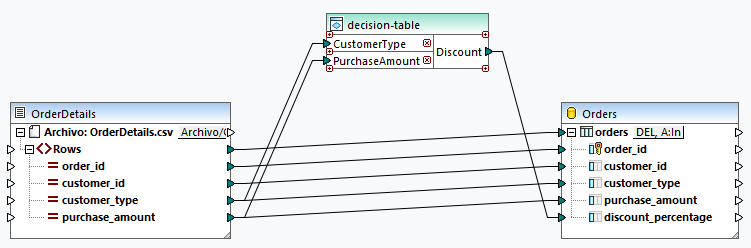MF_OrderDiscountsMapping