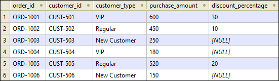 MF_OrderDiscountsOutput