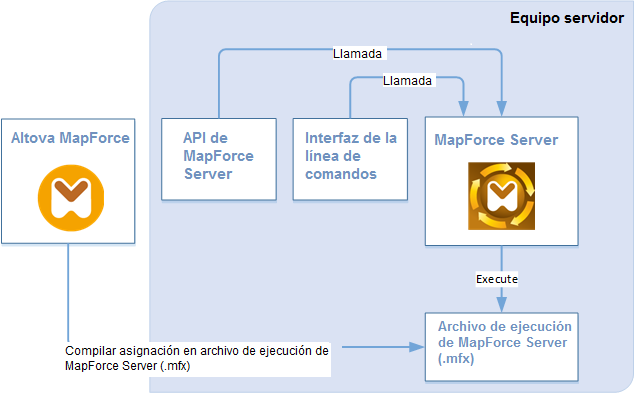 MapForceServerStandalone