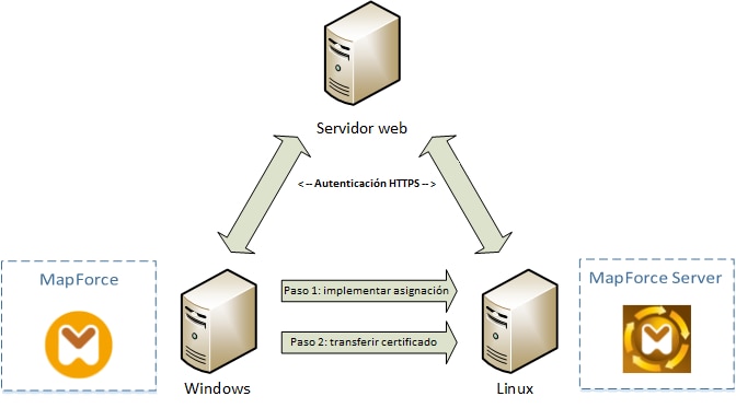 inc-deploycertificatelinux