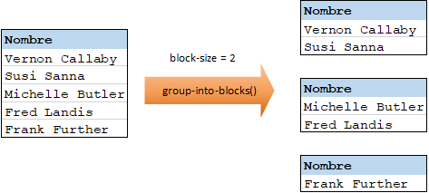 mf_group-into-blocks