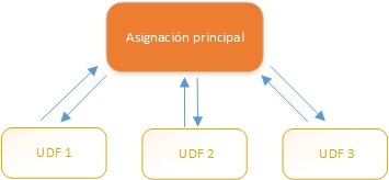 mff_udf