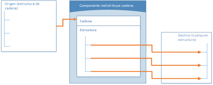 GenericParseStringComponent