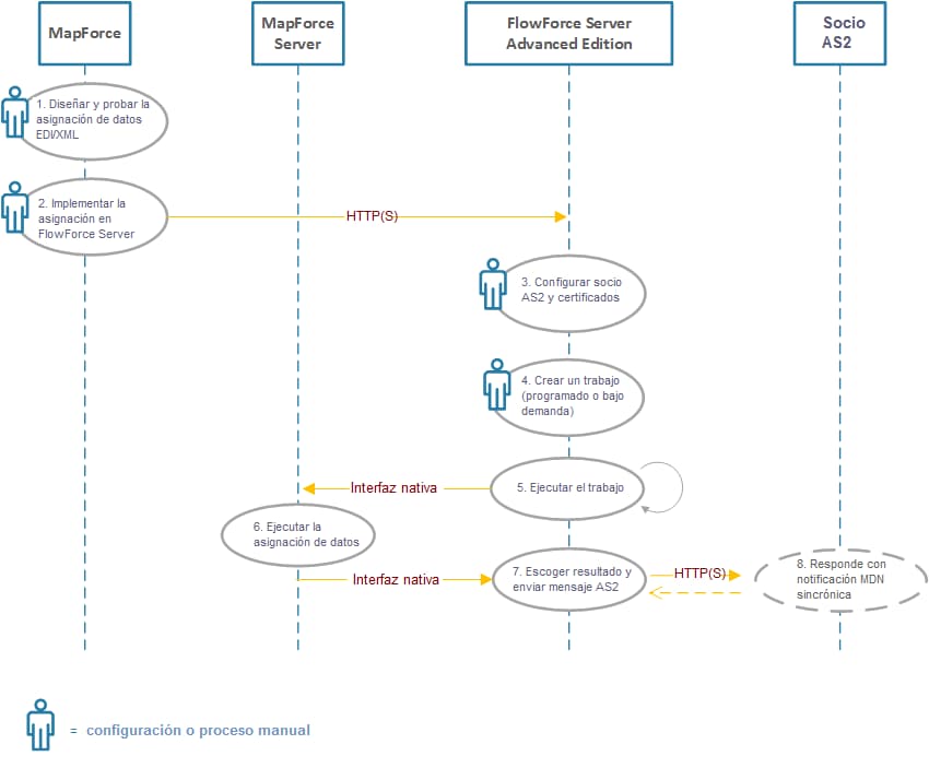 inc-as2-diagram-full