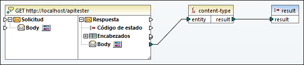mf-func-content-type-example