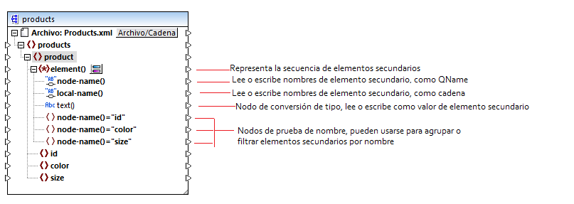 mf_generic_child_elements