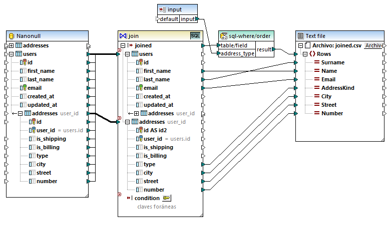 mf_map_JoinDatabaseTables