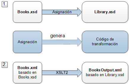 MF_Tut1_SchemaToSchema