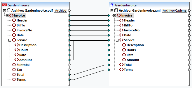 PDFEX_PDF2XMLMap