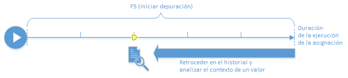 diagram_debugging_standard
