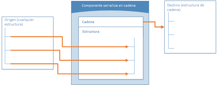 GenericSerializeStringComponent