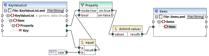 mf-func-distinct-values-example