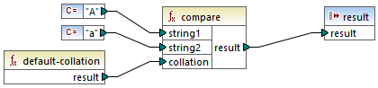 mf-func-xpath2-compare-example2
