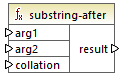 mf-func-xpath2-substring-after