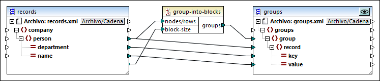 mf_group-into-blocks_map