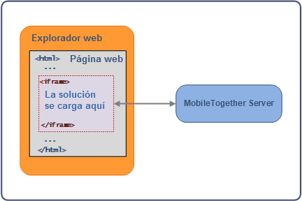 EmbeddedWebpageSolution