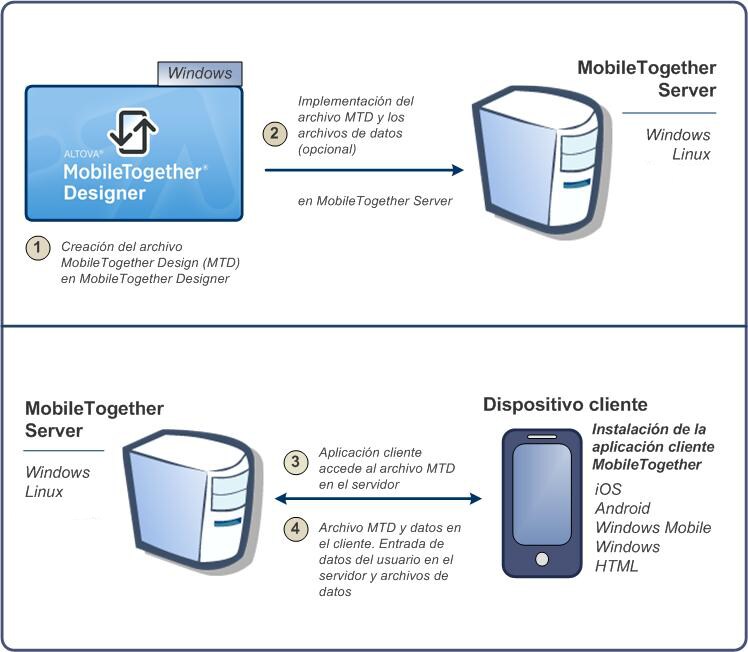 MTSysArchitecture550x479