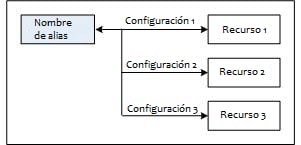 AltovaGlobalResConfigs