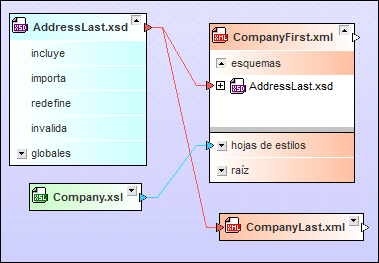 design_relation-XSD-XML