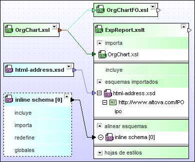 design_relations-XSLT-XSD