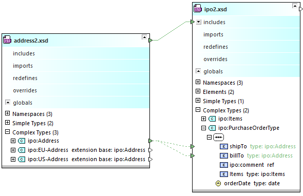 sa_component_usage