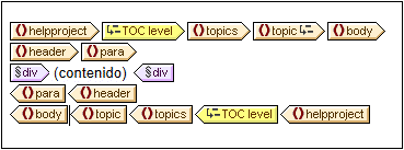 TOC_Levels