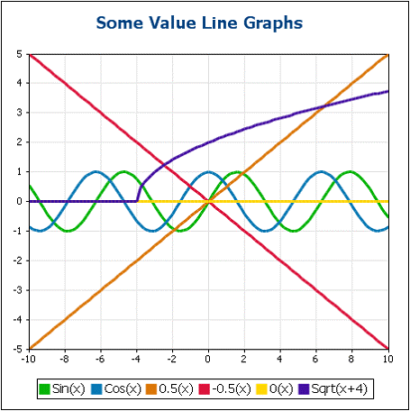 ChartValueLineGraphs