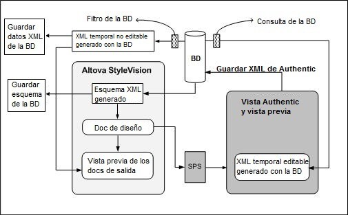 sv_db_oview