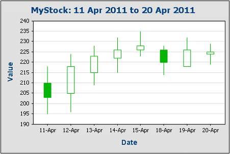 ChartCandlestickGen