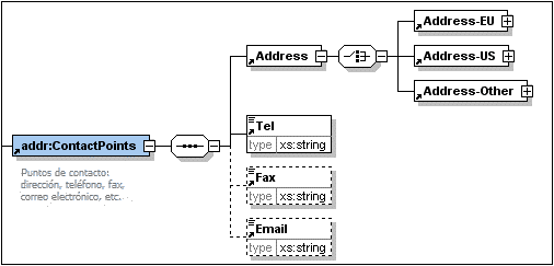 TutMod_SchemasContactPts