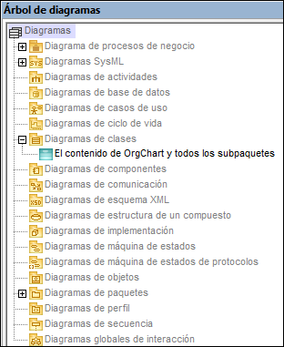 w_diagram_tree_class_diagram